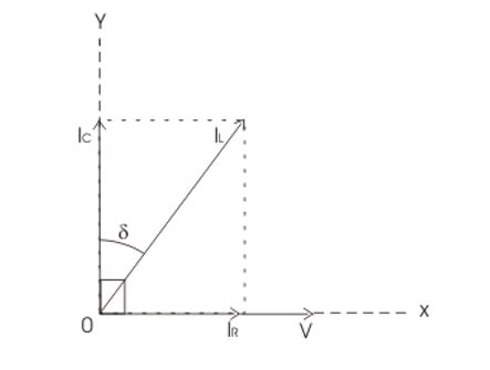 vector scheme